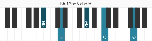 Piano voicing of chord Bb 13no5